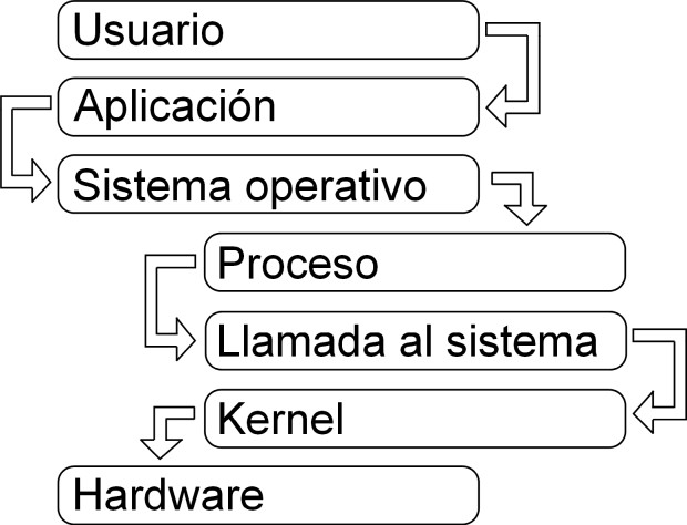 im1 - interaccion del sistema operativo