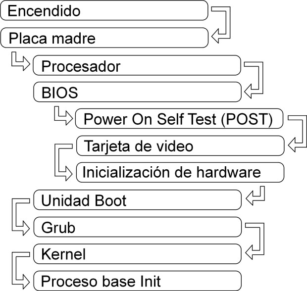 im2 - encendido de la pc