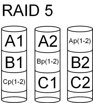 RAID 5