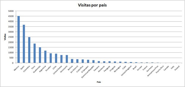 visitas pais