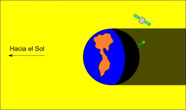 diagrama-640x378