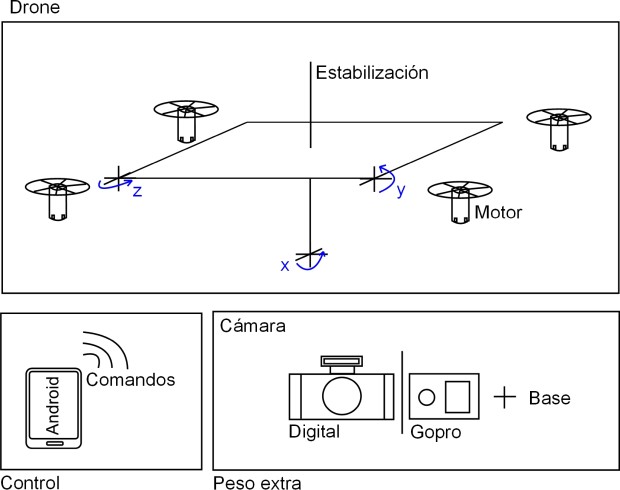 Drone