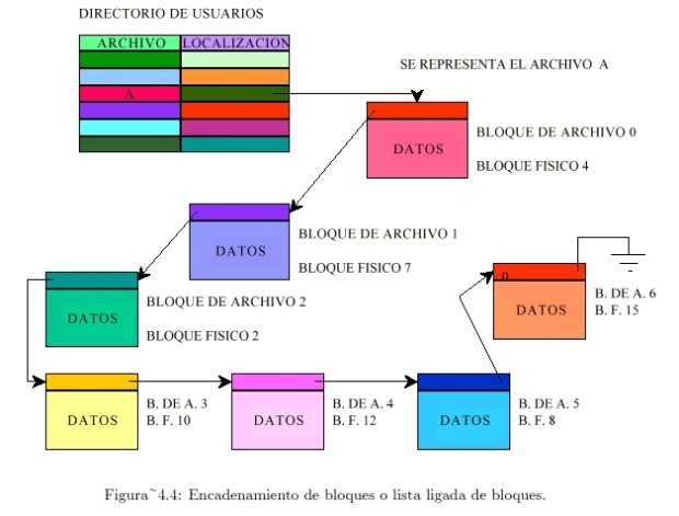 Imagen: http://exa.unne.edu.ar/informatica/SO/imageMRD.JPG