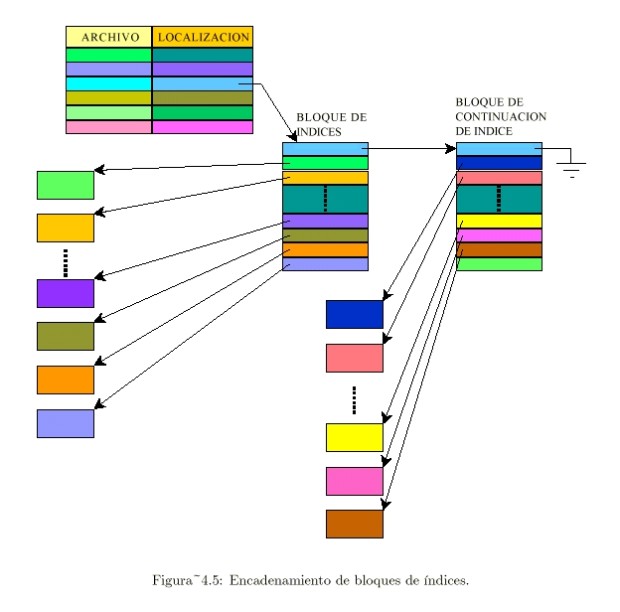 Imagen: http://exa.unne.edu.ar/informatica/SO/imagePOA.JPG